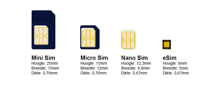 eSIM, Mini Sim, Micro Sim and Nano Sim